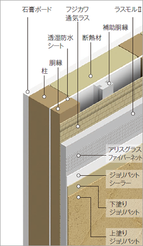 ノンラック通気工法 | 福岡注文住宅設計・福岡市東区工務店・清武建設一級建築士事務所